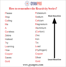 Reactivity series | How to memorize things, Science blog, Good study habits