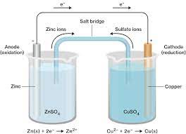 Galvanic Cells - Course Hero