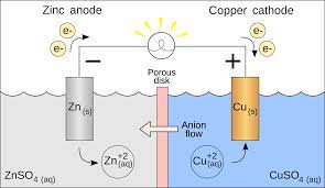 Galvanic cell - Wikipedia