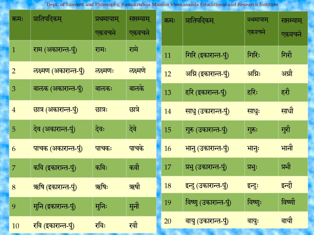 This image has an empty alt attribute; its file name is 18.04-%E0%A4%B8%E0%A4%AA%E0%A5%8D%E0%A4%A4%E0%A4%AE%E0%A5%8D%E0%A4%AF%E0%A4%A8%E0%A5%8D%E0%A4%A4%E0%A4%B0%E0%A5%82%E0%A4%AA%E0%A4%BE%E0%A4%A3%E0%A4%BF%E0%A5%A4%E0%A5%A4_page-0002-1024x768.jpg