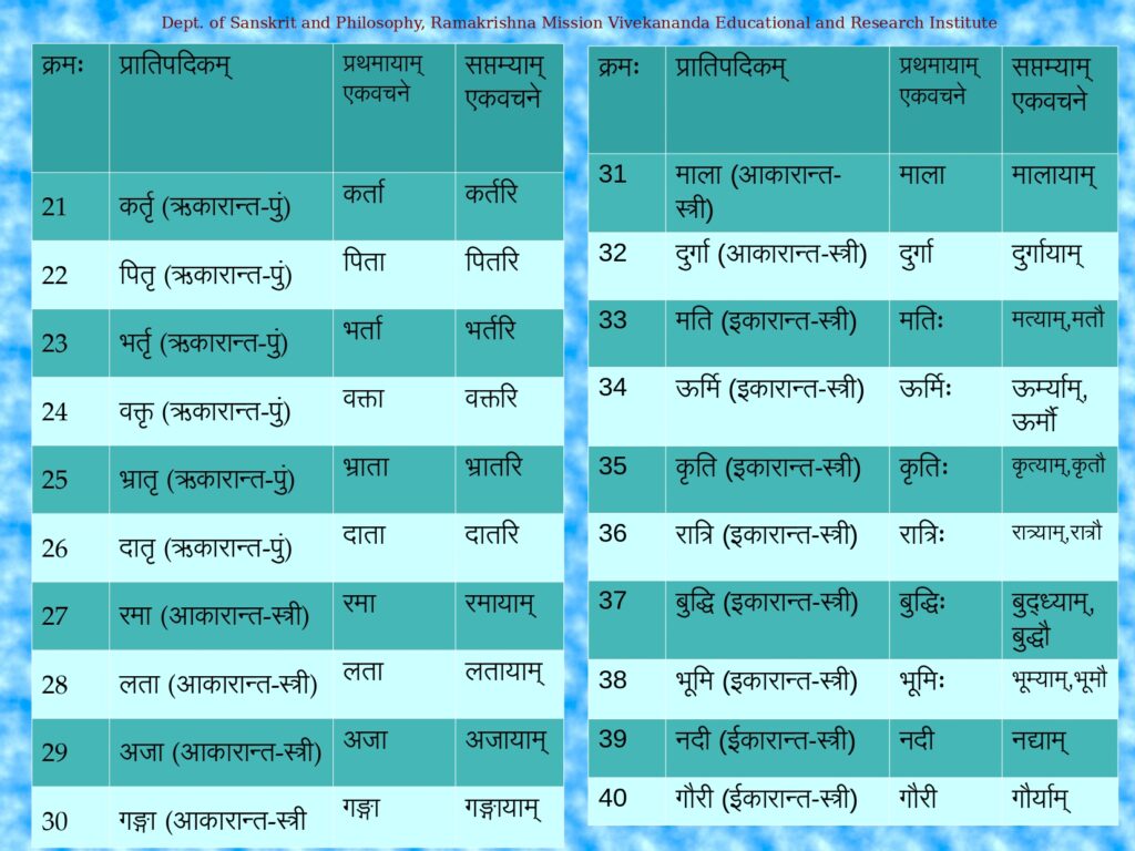 This image has an empty alt attribute; its file name is 18.04-%E0%A4%B8%E0%A4%AA%E0%A5%8D%E0%A4%A4%E0%A4%AE%E0%A5%8D%E0%A4%AF%E0%A4%A8%E0%A5%8D%E0%A4%A4%E0%A4%B0%E0%A5%82%E0%A4%AA%E0%A4%BE%E0%A4%A3%E0%A4%BF%E0%A5%A4%E0%A5%A4_page-0003-1024x768.jpg