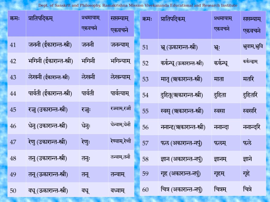 This image has an empty alt attribute; its file name is 18.04-%E0%A4%B8%E0%A4%AA%E0%A5%8D%E0%A4%A4%E0%A4%AE%E0%A5%8D%E0%A4%AF%E0%A4%A8%E0%A5%8D%E0%A4%A4%E0%A4%B0%E0%A5%82%E0%A4%AA%E0%A4%BE%E0%A4%A3%E0%A4%BF%E0%A5%A4%E0%A5%A4_page-0004-1024x768.jpg