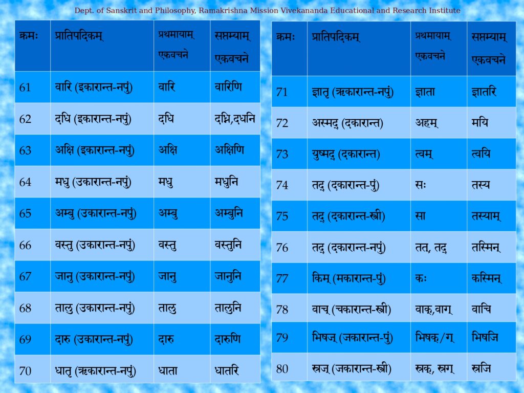 This image has an empty alt attribute; its file name is 18.04-%E0%A4%B8%E0%A4%AA%E0%A5%8D%E0%A4%A4%E0%A4%AE%E0%A5%8D%E0%A4%AF%E0%A4%A8%E0%A5%8D%E0%A4%A4%E0%A4%B0%E0%A5%82%E0%A4%AA%E0%A4%BE%E0%A4%A3%E0%A4%BF%E0%A5%A4%E0%A5%A4_page-0005-1024x768.jpg