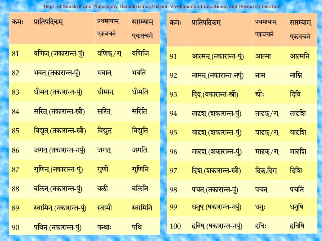 This image has an empty alt attribute; its file name is 18.04-%E0%A4%B8%E0%A4%AA%E0%A5%8D%E0%A4%A4%E0%A4%AE%E0%A5%8D%E0%A4%AF%E0%A4%A8%E0%A5%8D%E0%A4%A4%E0%A4%B0%E0%A5%82%E0%A4%AA%E0%A4%BE%E0%A4%A3%E0%A4%BF%E0%A5%A4%E0%A5%A4_page-0006-1024x768.jpg