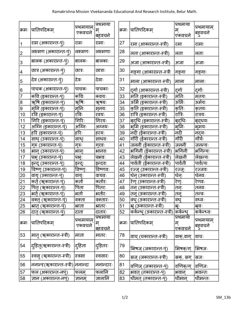 This image has an empty alt attribute; its file name is 28.07-%E0%A4%AA%E0%A5%8D%E0%A4%B0%E0%A4%A5%E0%A4%AE%E0%A4%BE%E0%A4%A8%E0%A5%8D%E0%A4%A4%E0%A4%AE%E0%A5%8D_page-0001-791x1024.jpg