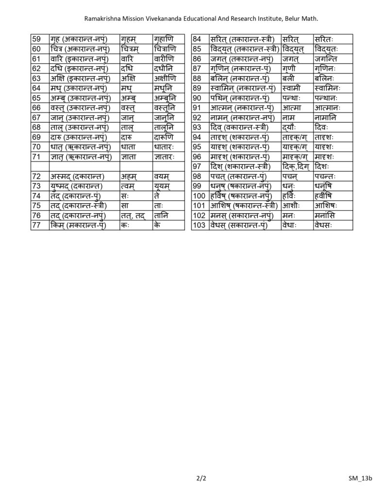 This image has an empty alt attribute; its file name is 28.07-%E0%A4%AA%E0%A5%8D%E0%A4%B0%E0%A4%A5%E0%A4%AE%E0%A4%BE%E0%A4%A8%E0%A5%8D%E0%A4%A4%E0%A4%AE%E0%A5%8D_page-0002-791x1024.jpg