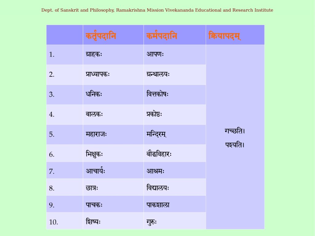 This image has an empty alt attribute; its file name is Lesson_15-H03-%E0%A4%A6%E0%A5%8D%E0%A4%B5%E0%A4%BF%E0%A4%A4%E0%A5%80%E0%A4%AF%E0%A4%BE%E0%A4%B5%E0%A4%BF%E0%A4%AD%E0%A4%95%E0%A5%8D%E0%A4%A4%E0%A4%BF%E0%A4%83%E0%A5%A4%E0%A5%A4-_page-0002-1-1024x767.jpg