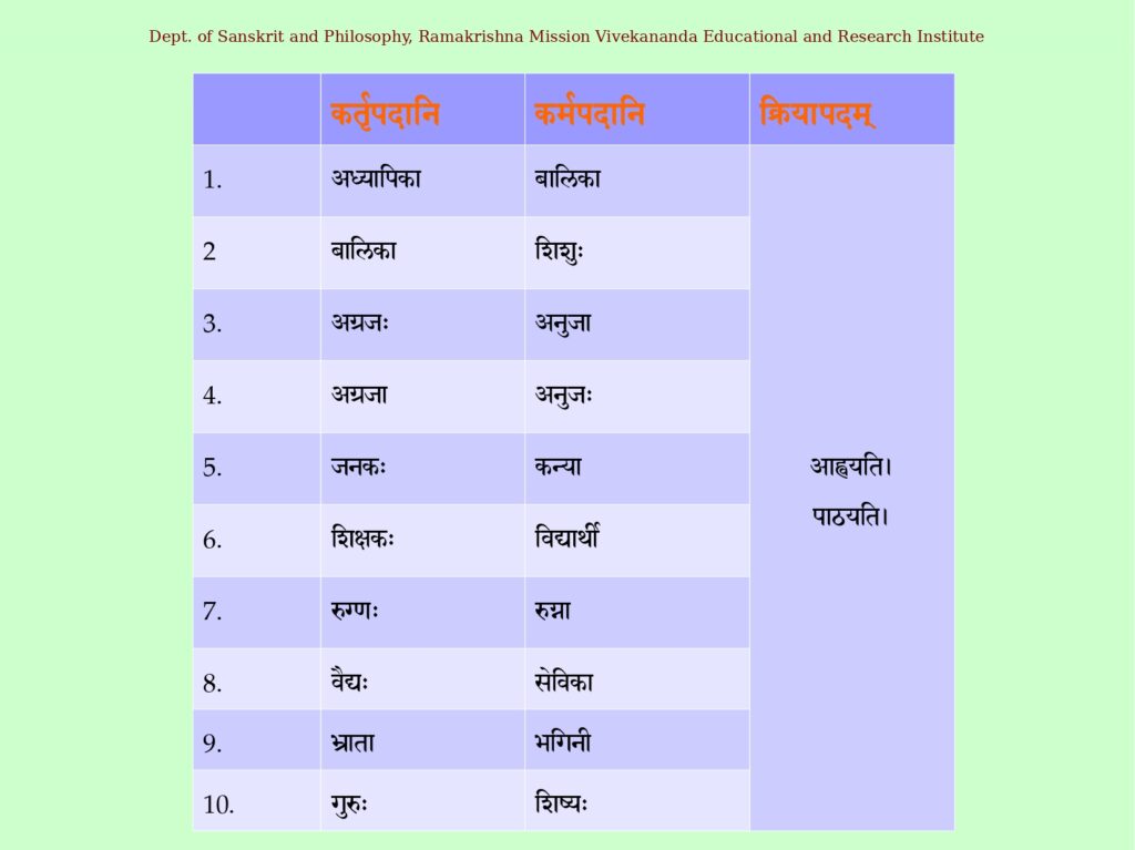 This image has an empty alt attribute; its file name is Lesson_15-H03-%E0%A4%A6%E0%A5%8D%E0%A4%B5%E0%A4%BF%E0%A4%A4%E0%A5%80%E0%A4%AF%E0%A4%BE%E0%A4%B5%E0%A4%BF%E0%A4%AD%E0%A4%95%E0%A5%8D%E0%A4%A4%E0%A4%BF%E0%A4%83%E0%A5%A4%E0%A5%A4-_page-0003-1-1024x767.jpg